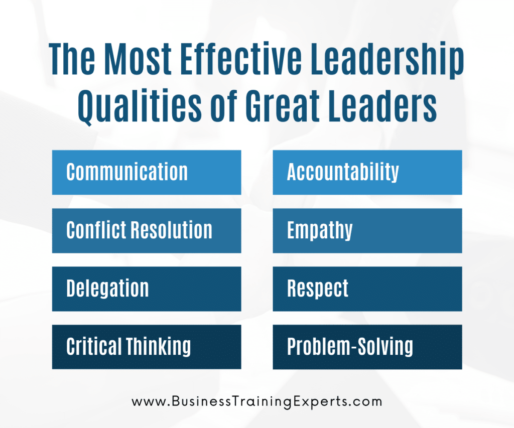 table of most effective leadership skills