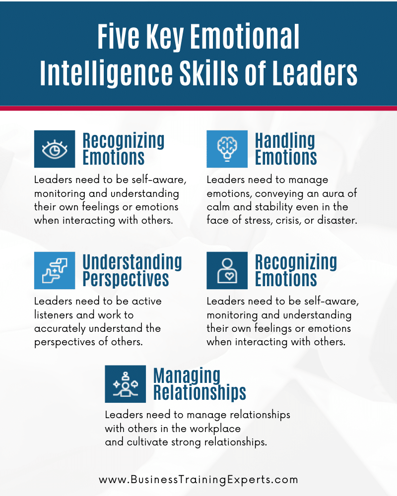 list of 5 key emotional intelligence skills for leaders