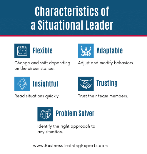 What Is Situational Leadership And How Does It Work?